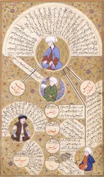 Uma página ilustrada do manuscrito "Zubdei Tarih"