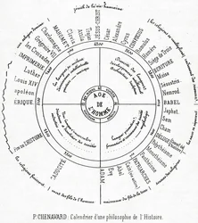 Um calendário de uma filosofia da história (papel impresso)