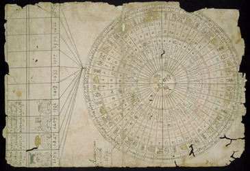 Calendário asteca, entre 1655 e 1660
