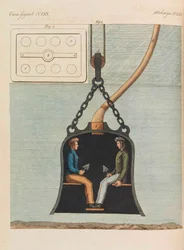 Livro infantil Enciclopédia infantil por Friedrich Johann Justin Bertuch, 1798-1830.