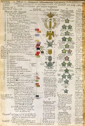 Crachás e decorações de uniformes de empresas italianas de artilharia automóvel, placa colorida por Quinto Cenni