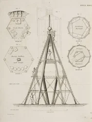 Beacon House on the Bell Rock, c 1807