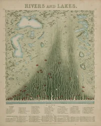 Rios e lagos