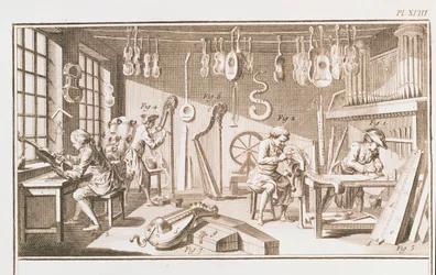 A oficina de fabricantes de instrumentos, detalhe da placa XVIII da Enciclopédia de Denis Diderot 1713-84 e Jean le Rond dAlembert 1717-83 detalhe da gravura 1751-72 de 84222