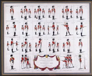 O Novo Manual e Exercícios de Pelotão, como praticado pelo Exército de Sua Majestade, cerca de 1795 (gravura, colorido)