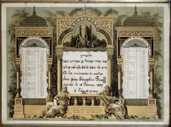 Calendário comemorativo dos futuros serviços mortuários de um parente próximo falecido. Pintura Jahrzeit. Museu Judaico da Basiléia, Suíça.