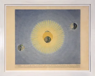 Órbita da Revolução Anual da Terra ao redor do Sol com a Indicação das Estações (nº 2), de Tabelas do Sistema Planetário, pub. Paris, 1839 (stipple engraving)
