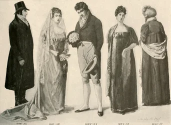 Vestuário de 1800-1808, 1903, 1937