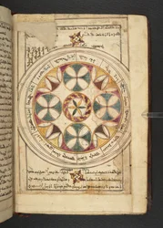 Um gráfico do Zodíaco com os nomes dos segmentos em árabe e siríaco de Minārat al-aqdās