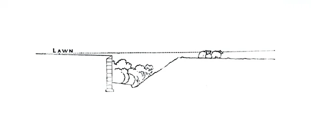 Secção transversal de uma paisagem, de Thomas Mawson "The Art and Craft of Garden Making", publicado em 1900