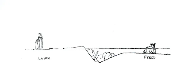 Secção transversal de uma paisagem, de Thomas Mawson "The Art and Craft of Garden Making", publicado em 1900