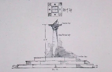 Desenho para uma marcação ao sol, de Thomas Mawson, "The Art and Craft of Garden Making", publicado em 1900 (gravura)