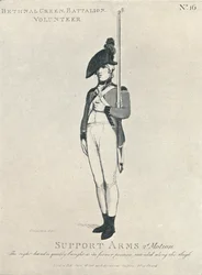 Braços de apoio 2o movimento, 1798 1909