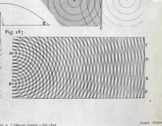 O princípio da interferência da luz, prato 20 do volume I de &39;Um Curso de Conferências sobre Filosofia Natural e as Artes Mecânicas&39;, publicado em Londres, 1806