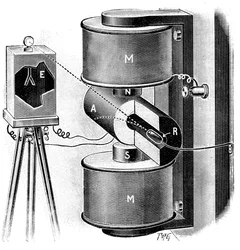 Aparelho usado por Pierre e Marie Curie em suas pesquisas sobre o rádio, 1904