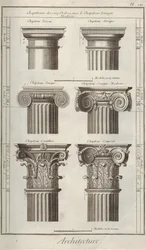 Arquitetura. De Encyclopedia por Denis Diderot e Jean Le Rond dAlembert, 1751-1765.
