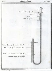 Barômetro