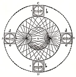 Comportamento de uma bússola magnética, 1643.