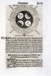 Calendário mostrando as fases da lua