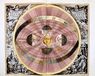 Sistema heliocêntrico copernicano do Universo centrado no Sol, 1708