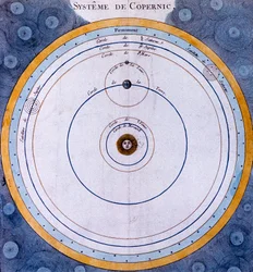 Sistema heliocêntrico copernicano do Universo centrado no Sol, 1761