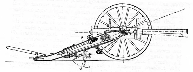 Pistola de campo de tiro rápido Creusot, Arsenal Boer, c1900