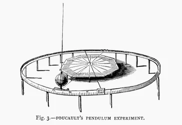 Demonstrando a rotação da Terra usando o pêndulo de Foucaults em uma igreja, 1881