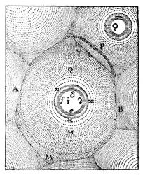 Modelo de Descartes do Universo, 1668