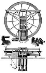 Elevação do motor de divisão de Troughtons, século XVIII, 1886