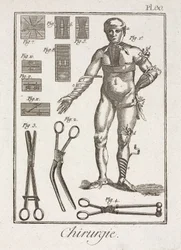 Equipamento, Bandagem Precoce-Moderna de uma figura humana
