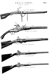 Exemplos de vários mecanismos de disparo de armas, c1880