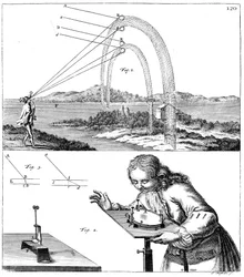Explicação dos princípios da física, 1725