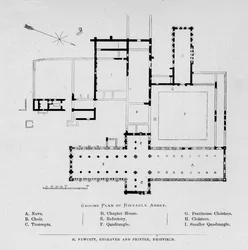 Planta da Abadia de Rievaulx, 1897