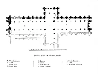 Planta da Abadia de Whitby, 1897