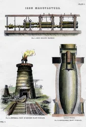 Fabricação de ferro, século XIX
