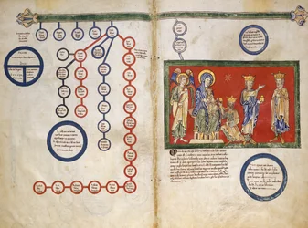 Folhas de um manuscrito Beatus: Bifolium com parte da genealogia de Cristo ... ca. 1180