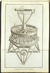 Gravura em linha do primeiro grande teodélito Gravura em linha do primeiro grande teodélito (círculo horizontal de 3 pés) retratado nas Transacções Filosóficas da Royal Society Vol