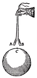 Magnetismo, 1600.