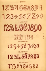 Numerais, 1862