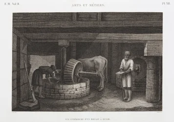 Óleos, Gorduras e Ceras Moinho de óleo, Egito, c 1798