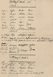 Página do livro de chegadas e perdas em Lloyds, 1774, 1928