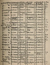 Página do Livro de Registro 1775-6, 1928