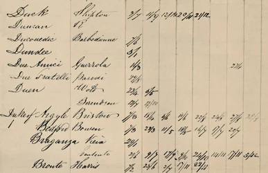 Página da peça do Índice Original da Lista Lloyds, c1800s, 1928