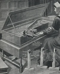 Jogando o Virginal nos tempos antigos, c1934