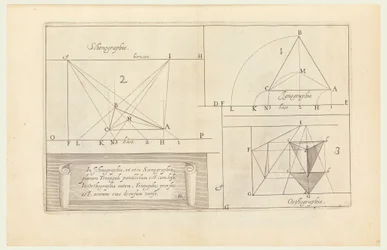 Impressão, Perspectiva