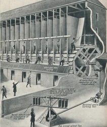 Prisioneiros trabalhando na esteira, c1934