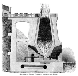 Seção de um alto-forno, mostrando sua comida, c1880