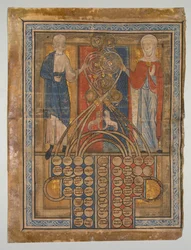 Folha Única: Tabela de Consanguinidade, c. 1200