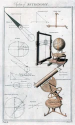 Sistema de Astronomia, c1790