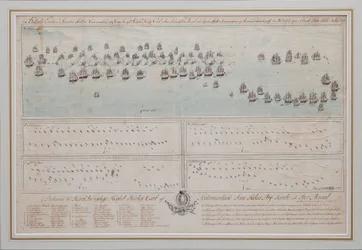 A batalha naval de Öland em 26 de julho de 1789, 1804
